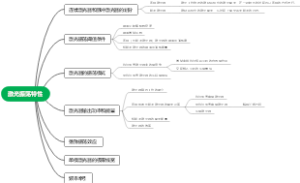 激光原理
