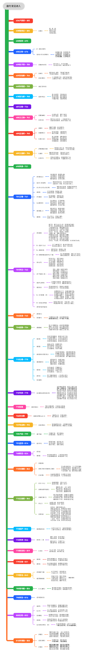 唐代常见诗人