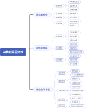 动物世界真奇妙