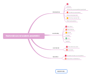 How to make an or academic presentation