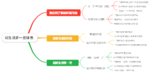 让生活多一些绿色
