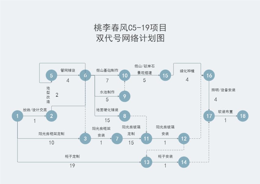 桃李春风C5-19双代号网络图