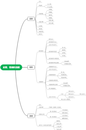 函数、极限和连续