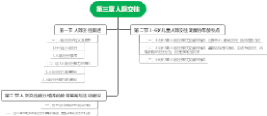 第三章人际交往