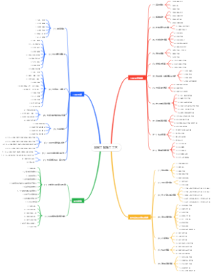 配网工程施工工艺