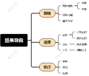 结果导向