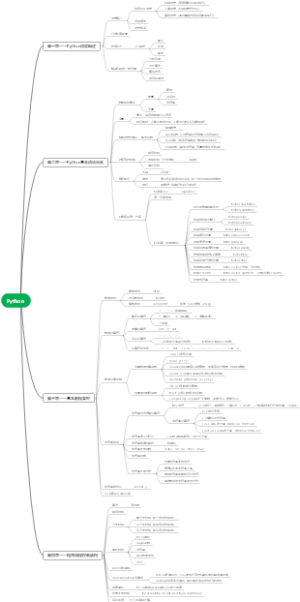 Python知识点总结