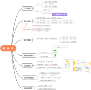 二年级下册数学-时、分、秒