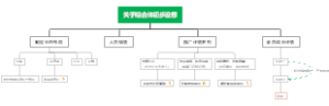 关于综合体初步设想