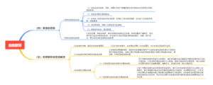 其他应收款和应收债权出售和融资