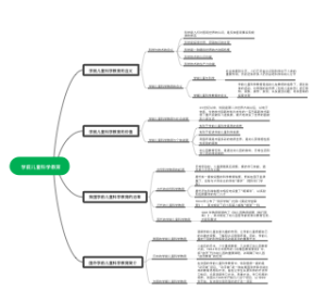 学前儿童科学教育