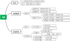 内能