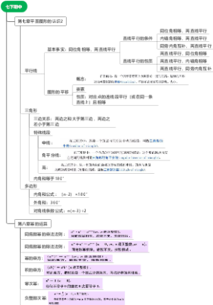 苏科版七年纪第七章第八章思维导图