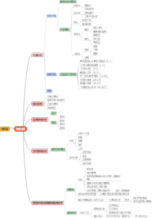 精神分析