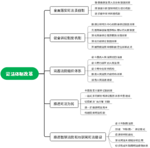 司法体制改革