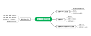 hive模块一部署数据仓库环境