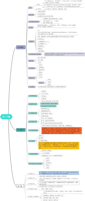化工安全与环保
