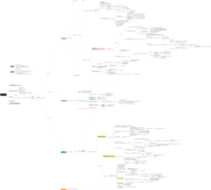 ORB-SLAM2程序导图