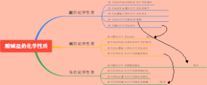 酸碱盐的化学性质