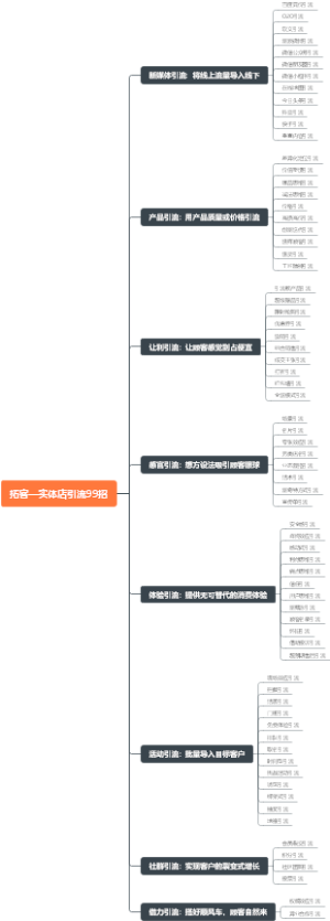 拓客—实体店引流99招