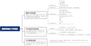 理解营销的三种视角