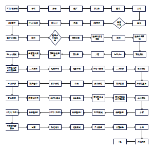 方壳电芯-工序流程