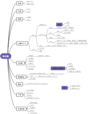 电子烟基础（仅供参考）