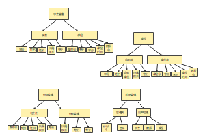 学院管理系统2D框图