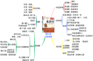 第三讲  元迎探惜