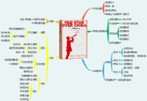 红星照耀中国2