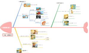 小鲤鱼跳龙门故事