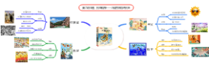 中国神话导图2