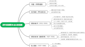 近代民族资本主义的发展