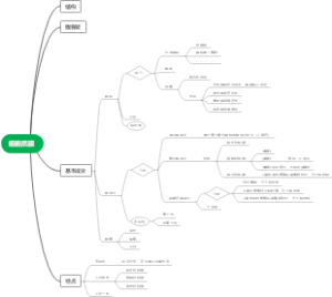 细胞生物学——细胞质膜