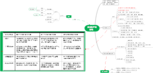 肺源性呼吸困难