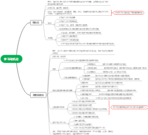 强化论和自我效能论