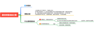 通往财富自由之路