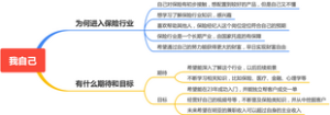 进入保险行业的原因及期待