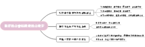 践行社会责任促进社会进步