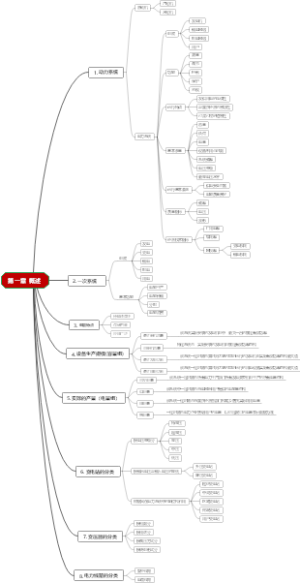 发电厂电气设备第一章