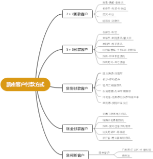 凯库客户付款方式