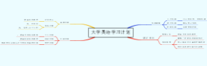 大学英语学习计划