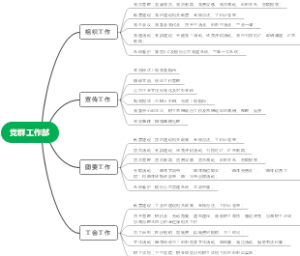 党群工作部管理工作