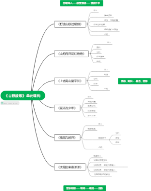 《山野放歌》单元课构