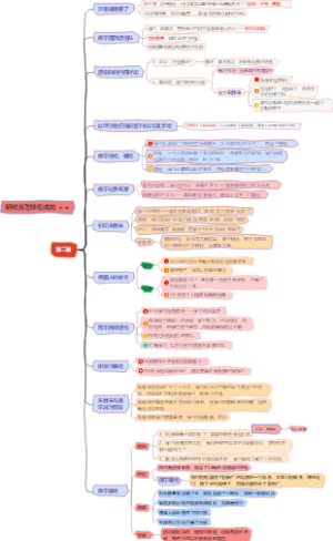 钢铁  第二章