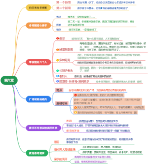 钢铁第六章
