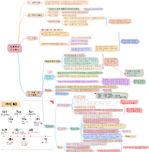 《经典常谈》—《尚书第三》