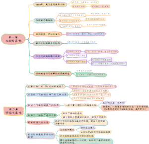 第1、2章