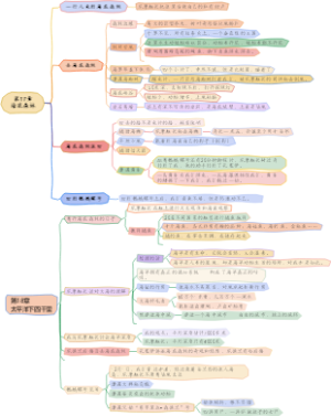 第17、18章