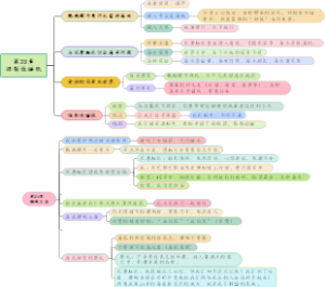 第23、24章